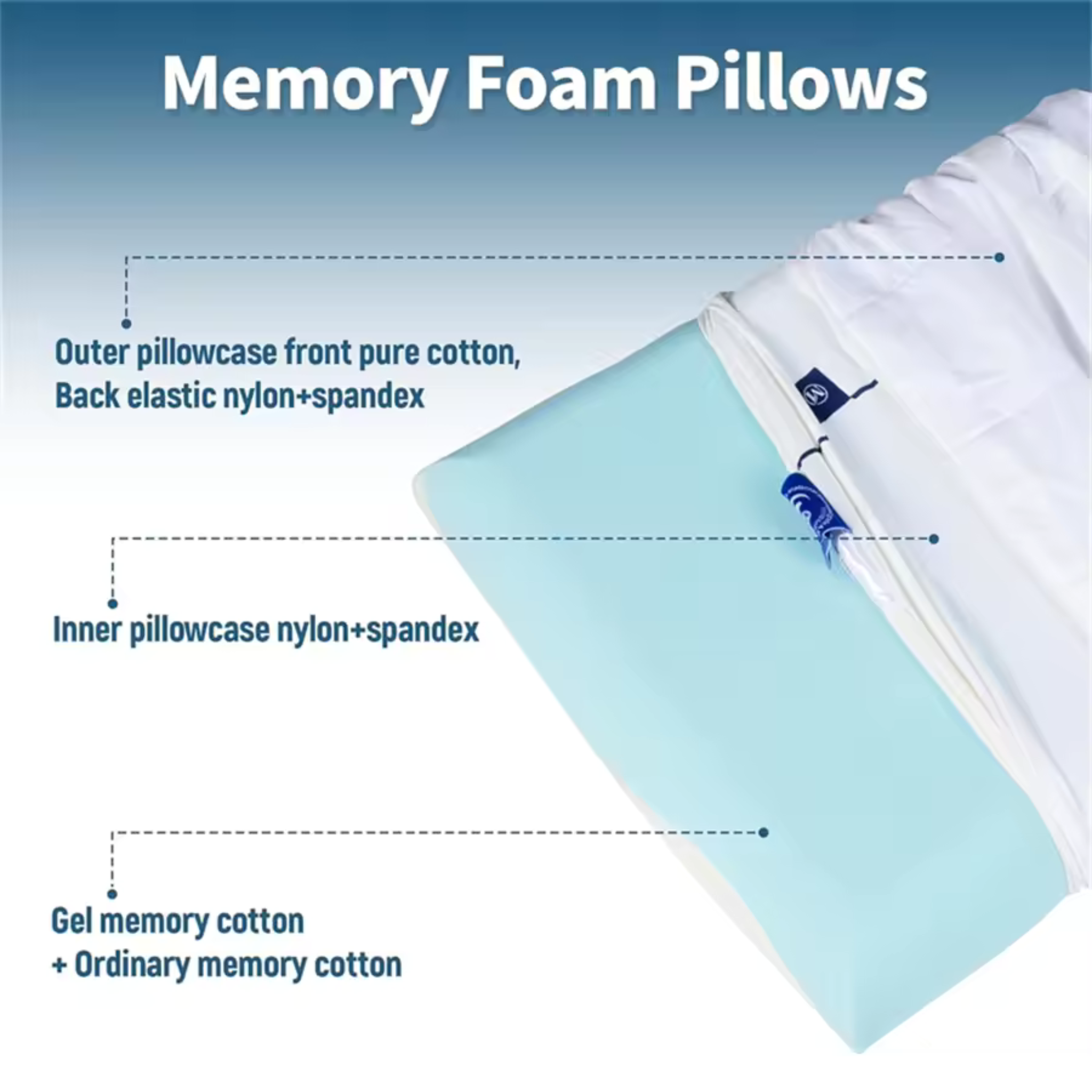 Slow Rebound Memory Foam Pillow for Neck Pain Relief & Super Comfy Sleep
