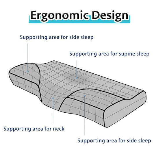 Orthopedic Contour Memory Foam Pillow for Neck Pain Relief