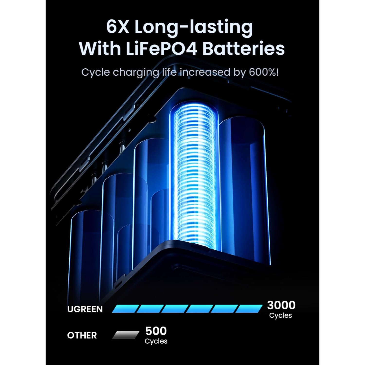 UGREEN 300W 48000mAh Fast Charging Power Bank with Smart Digital Display