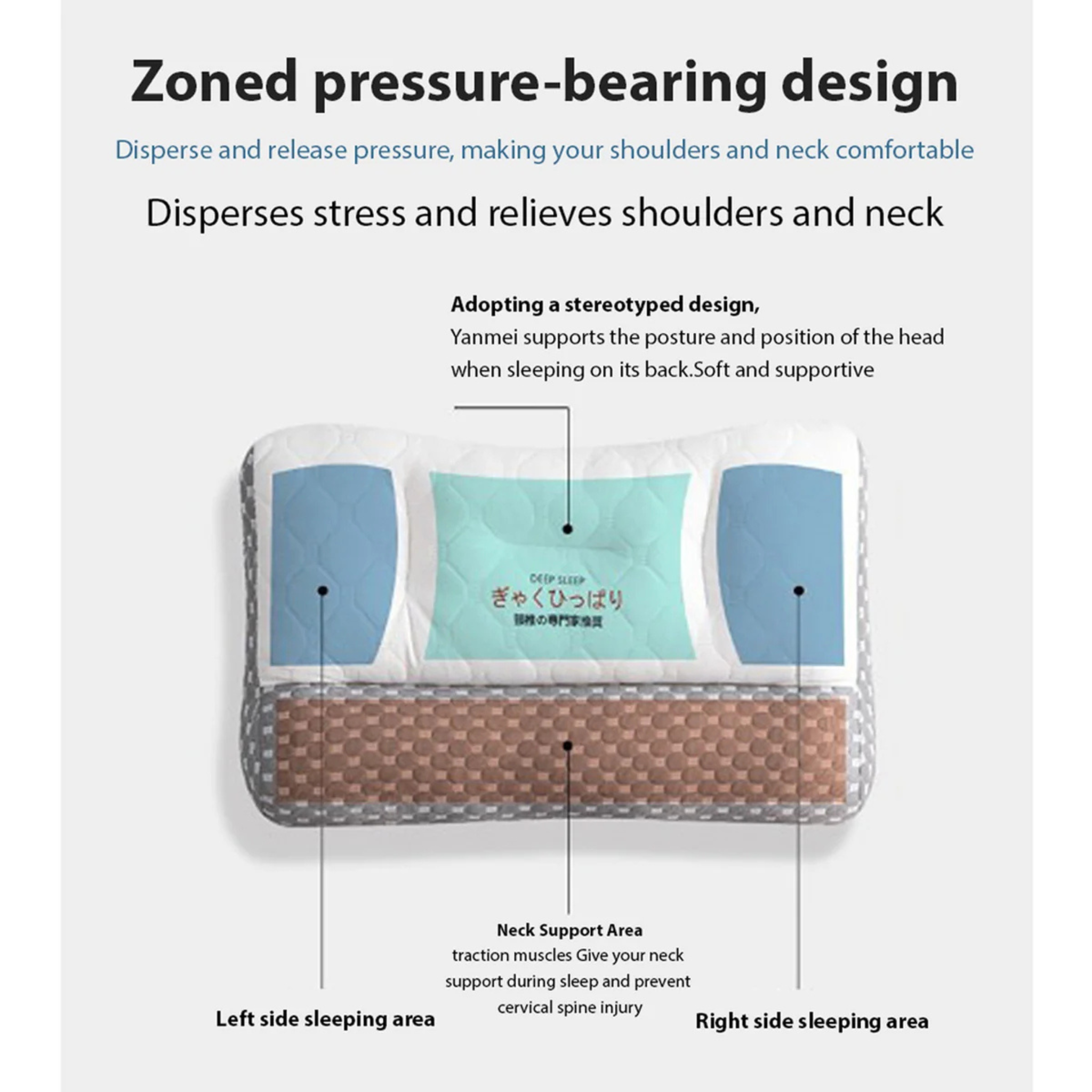 Super Ergonomic Orthopedic Neck Comfort Pillow