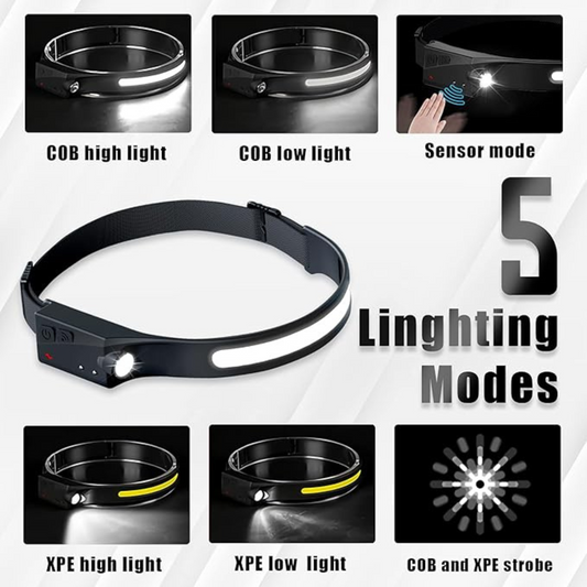 Rechargeable LED Headlamp Torch
