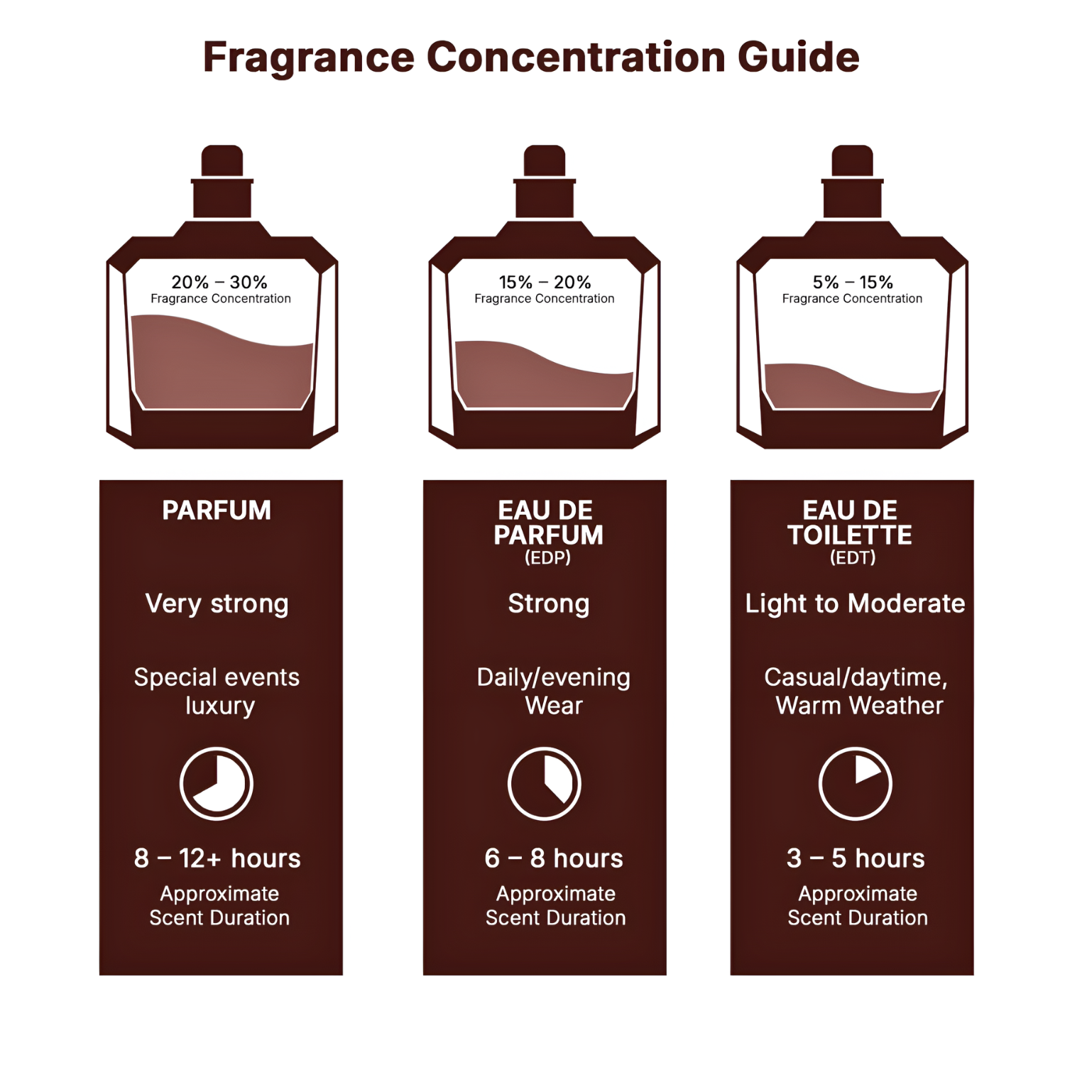 Lattafa Asad Bourbon EDP 100ml