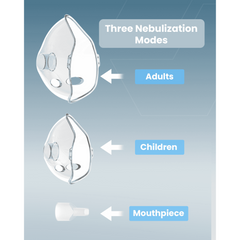 Moxedo Portable Mesh Nebulizer for Adults and Children