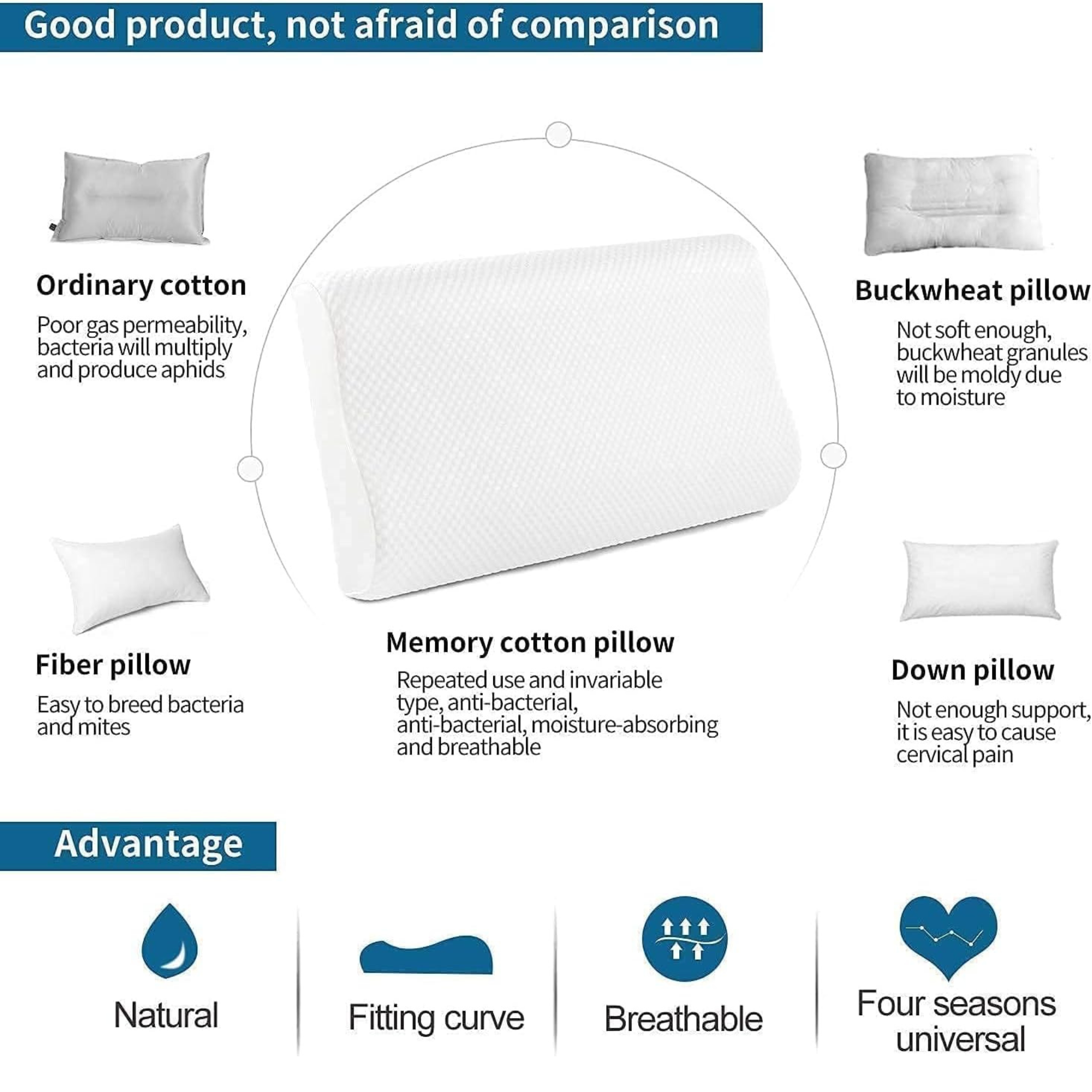 Orthopedic Memory Foam Medical Pillow, Cervical Contour Support Memory Foam Pillow