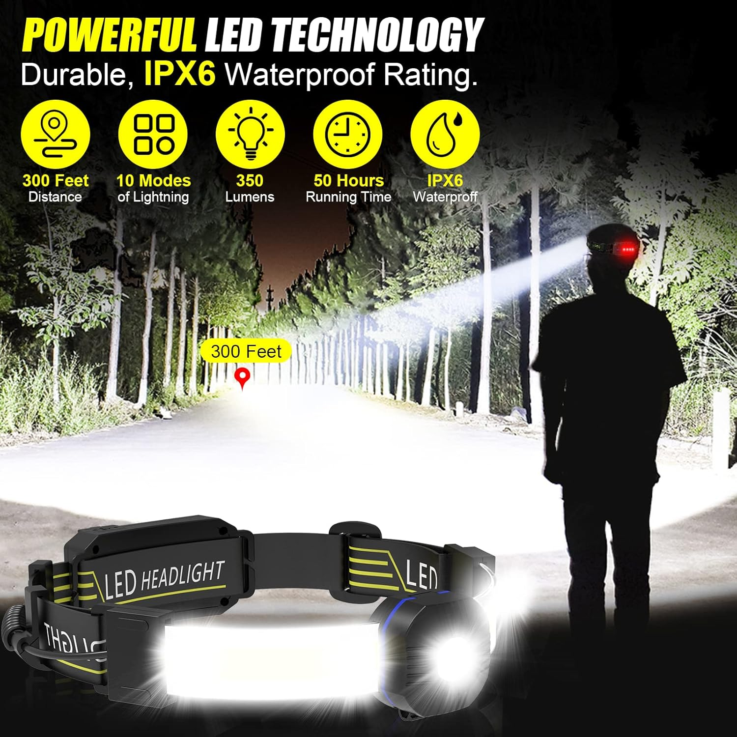 Rechargeable 1200 Lumen Waterproof Headlamp with 10 Modes, Wide Beam for Outdoor Use