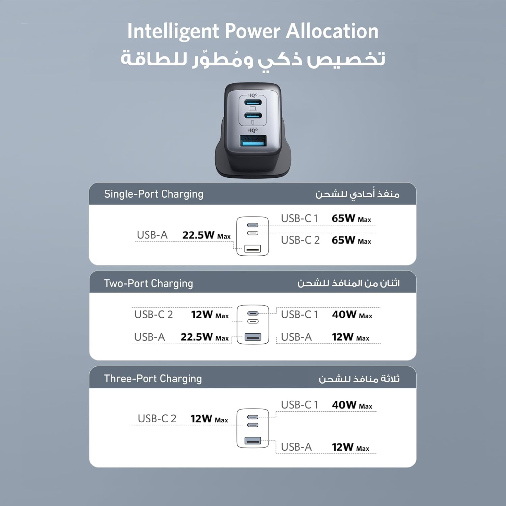Anker High Speed 65W 3 IN 1 Charger