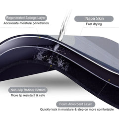 Super Absorbent Quick Drying Non-slip Bathroom Floor Mat