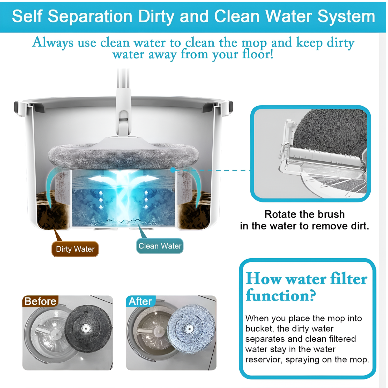 360° Rotating Floor Mop Set with Hands-Free Water Wringer