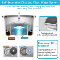 360° Rotating Floor Mop Set with Hands-Free Water Wringer