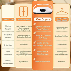 Portable Electric Laundry Clothes Dryer Machine