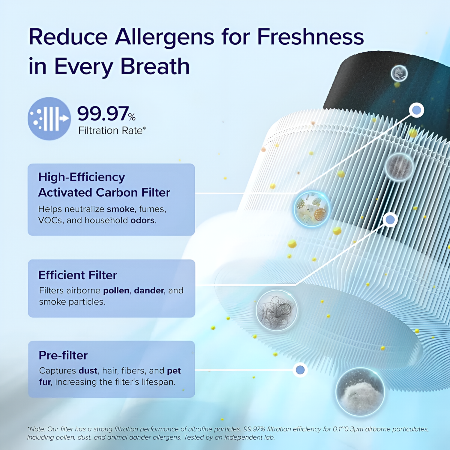 Levoit Core 200S Smart Air Purifier
