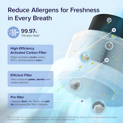 Levoit Core 200S Smart Air Purifier