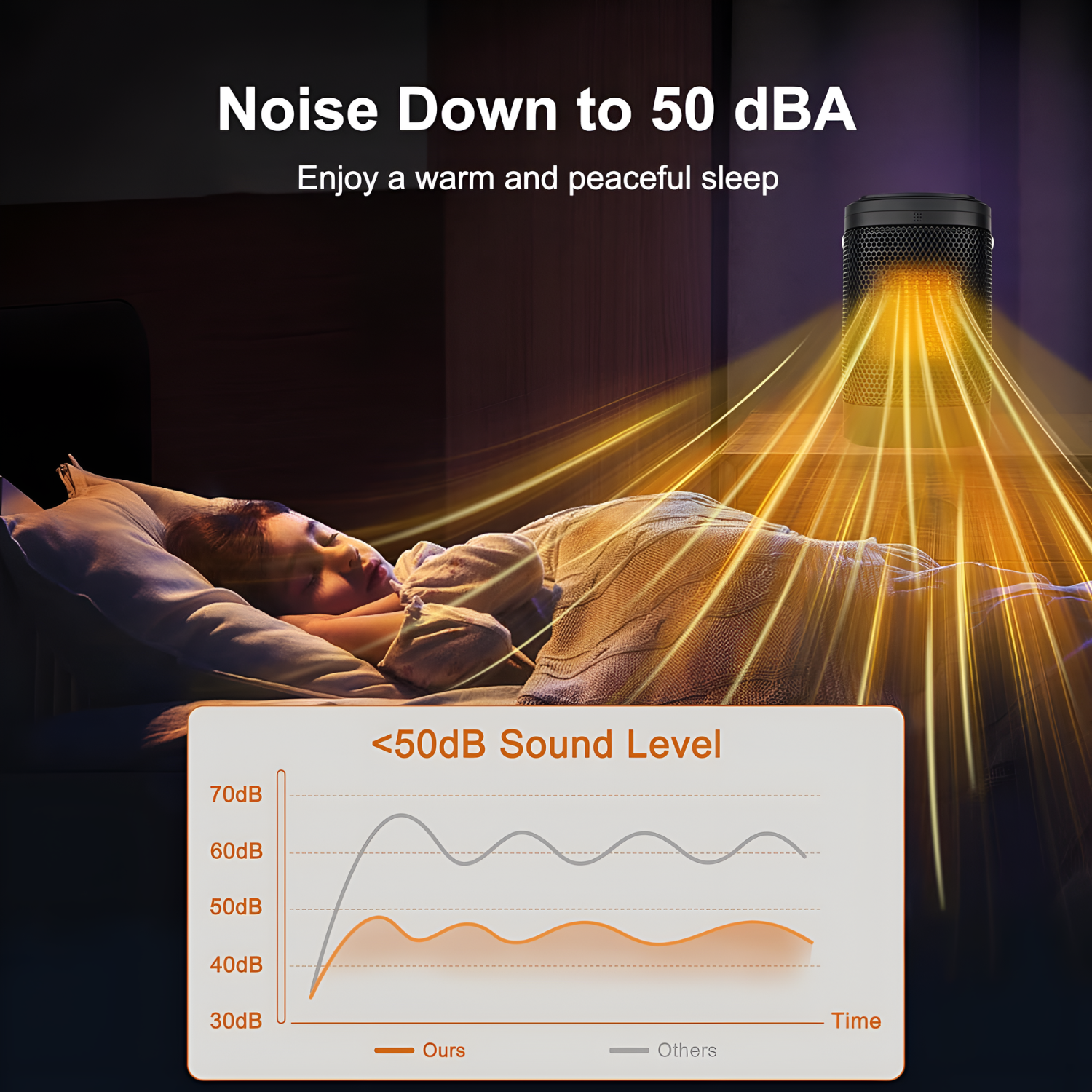 1500W Space Heater, Hot Air Blower with Touch Buttons and Remote Control