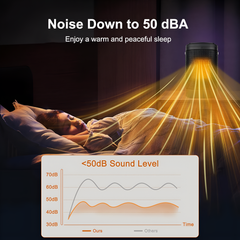 1500W Space Heater, Hot Air Blower with Touch Buttons and Remote Control