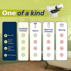 Philips OneBlade Intimate SkinProtect Trimmer QP1924/20