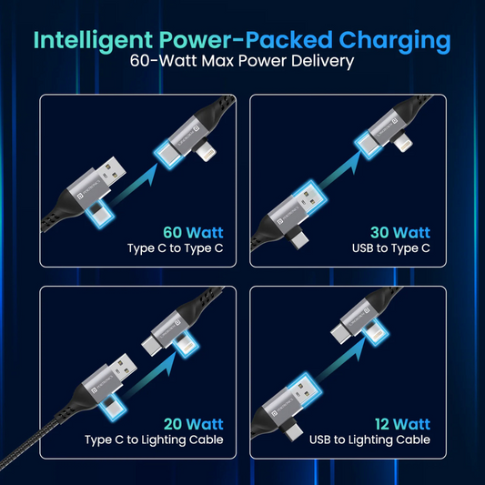 Moxedo 60W 4 IN 1 Multi Charing Cable with USB Type A, Type C & Lightning Connectors