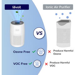 Levoit Core Mini Air Purifier