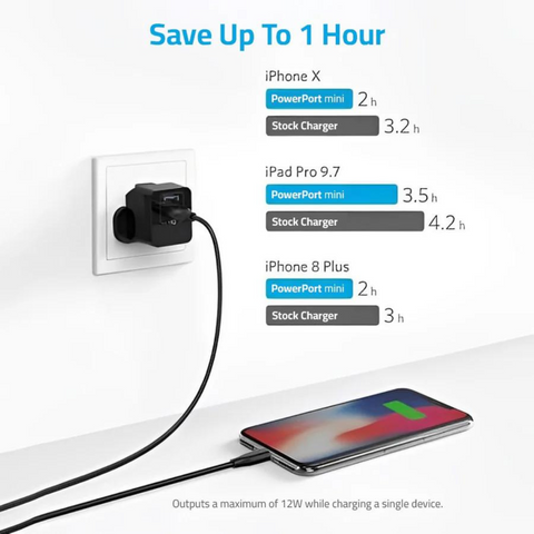 شاحن Anker PowerPort Mini - ثنائي المنفذ USB A2620K12