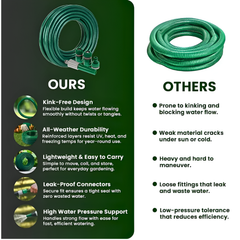 15 Meter Flexible PVC Garden Hose Pipe with Adjustable Spray Gun Nozzle Set
