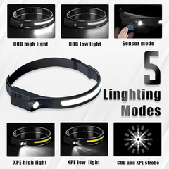 Rechargeable LED Headlamp Torch