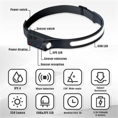 Rechargeable LED Headlamp Torch