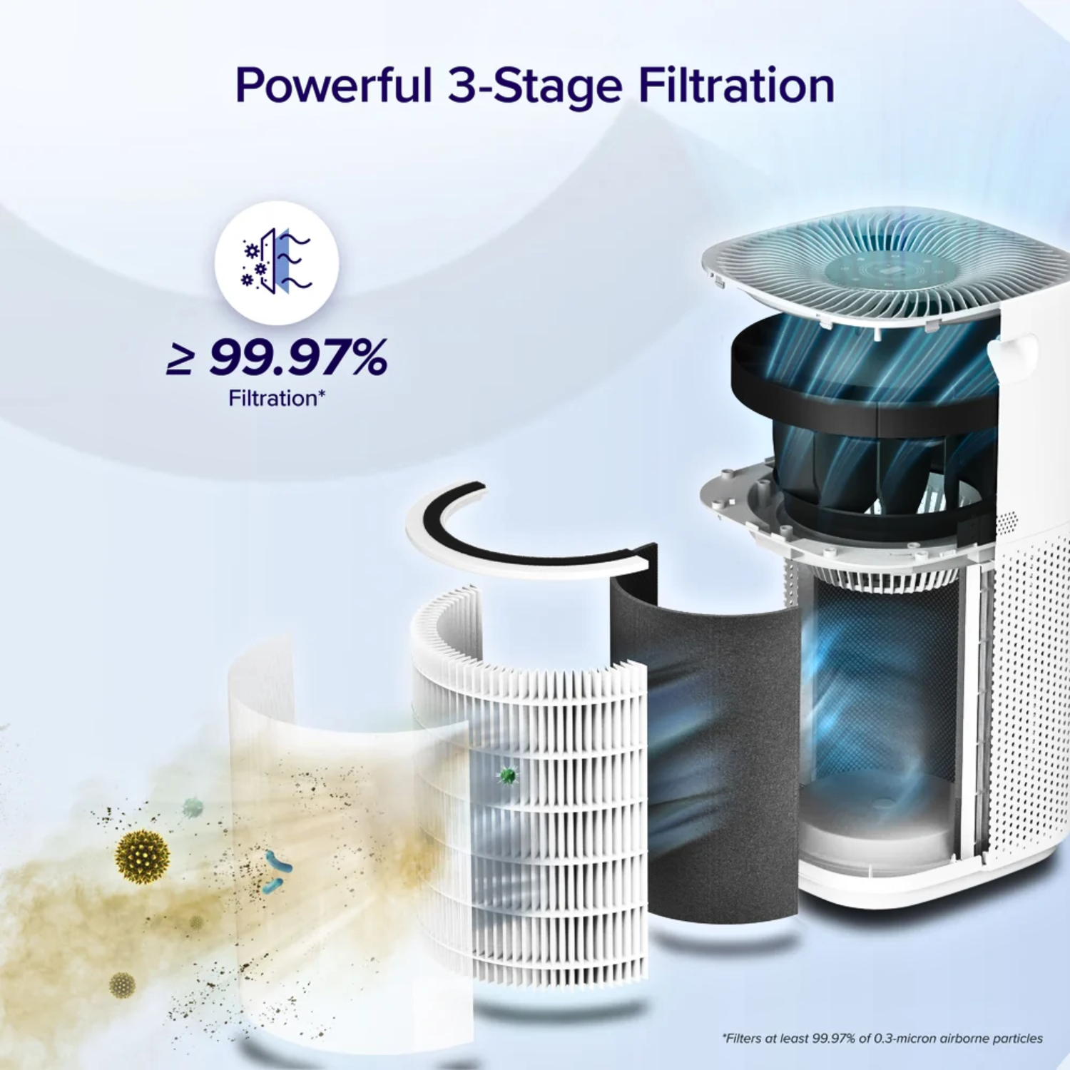 Levoit Core 600S Smart Air Purifier