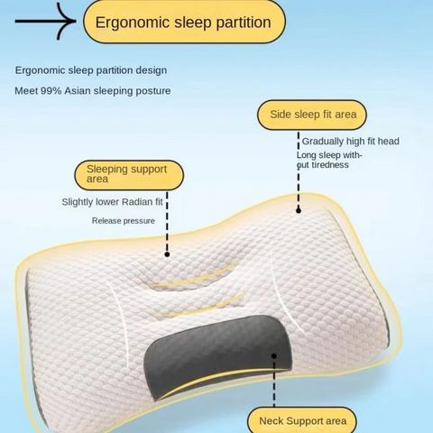 Orthopedic Ergonomic Pillow for Neck Pain Relief, Comfortable Sleep