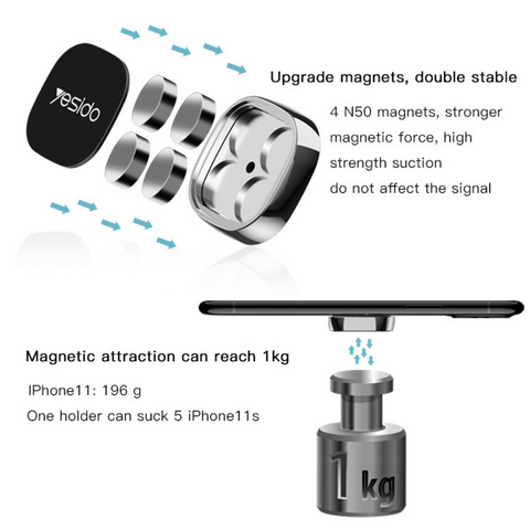 حامل مغناطيسي للهاتف المحمول فائق الصغر مثبت على لوحة القيادة في السيارة - Yesido C81
