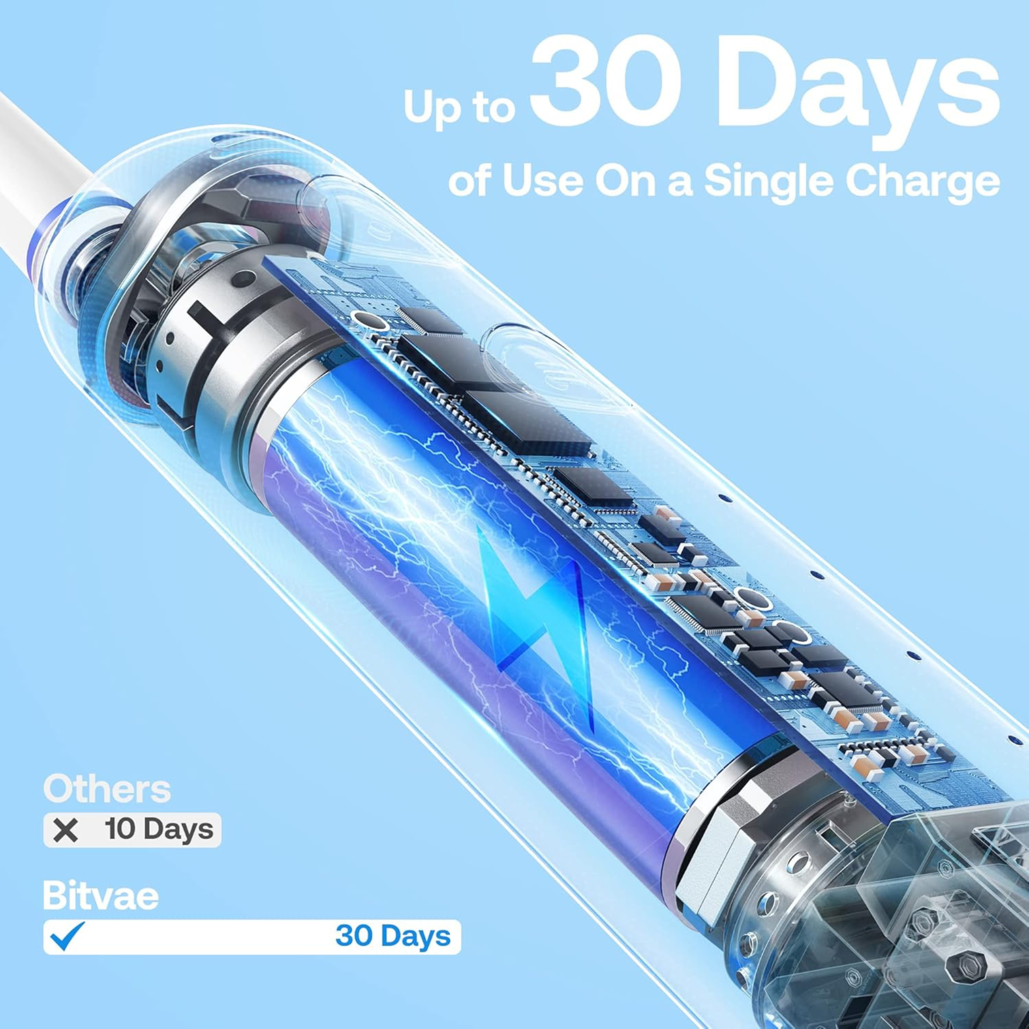 Bitvae R2 Png Buy Bitvae R2 Electric Toothbrush in Qatar Online – Qmax Qatar