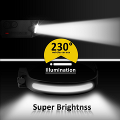 Rechargeable LED Headlamp Torch