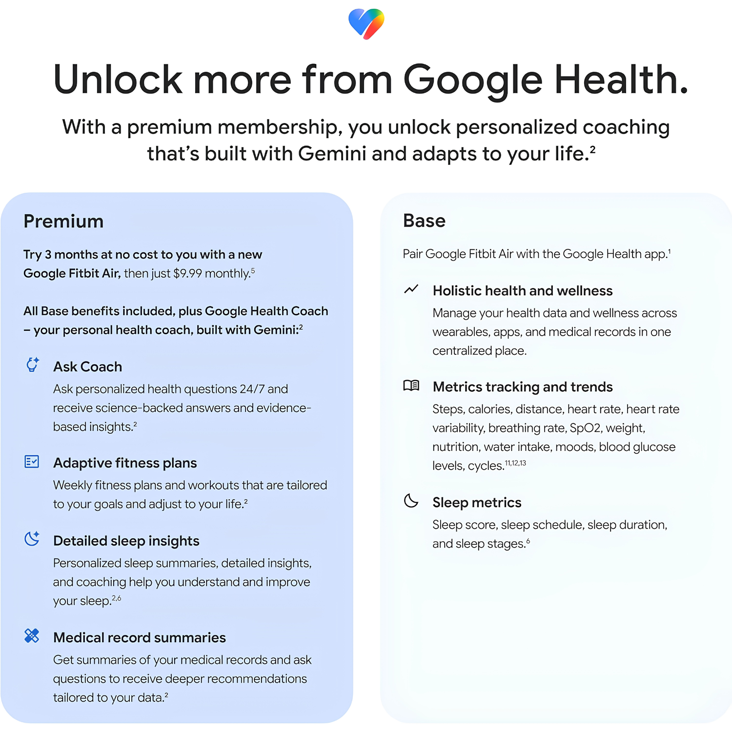 Google Fitbit Air Fitness Tracker With AI Health Coaching & 7-Day Battery Life