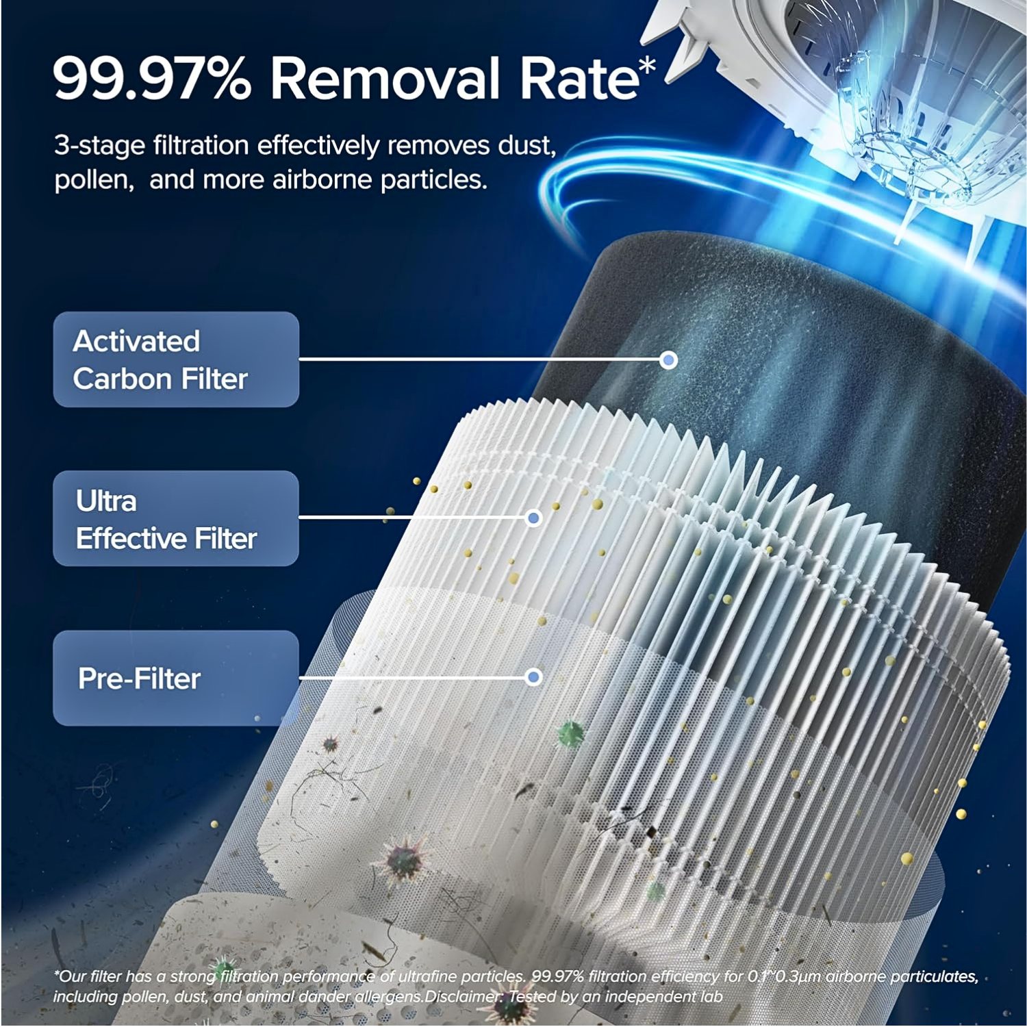 Levoit Core 300S Smart Air Purifier