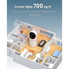 Moxedo Plug In Electric Fragrance Diffuser, Wall Plug Mounted Waterless Aroma Therapy Diffuser