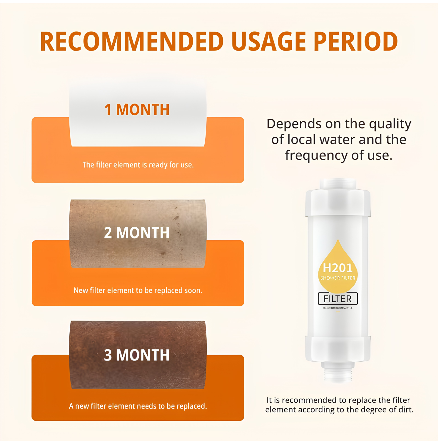 H201 Bathroom Shower Head Filter with Fragrance