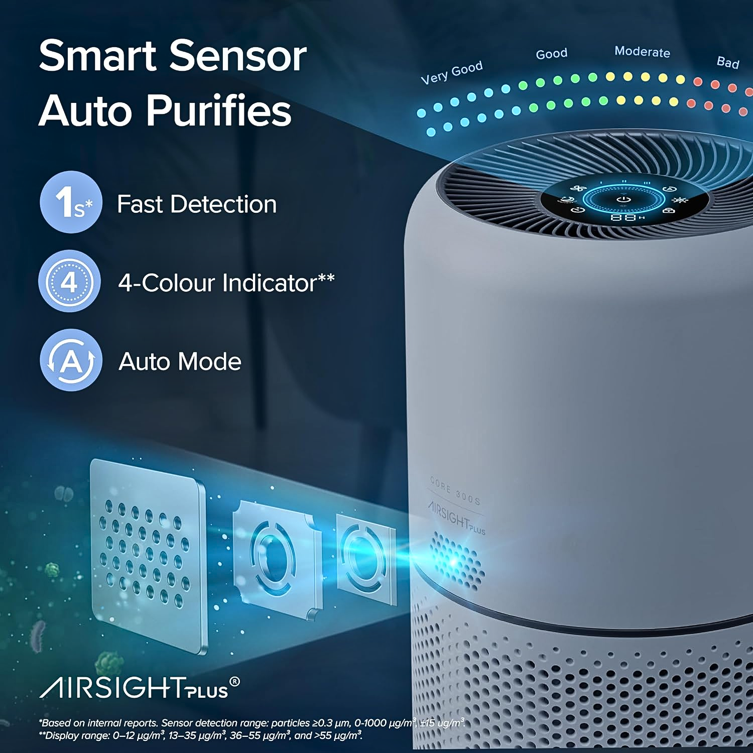 Levoit Core 300S Smart Air Purifier