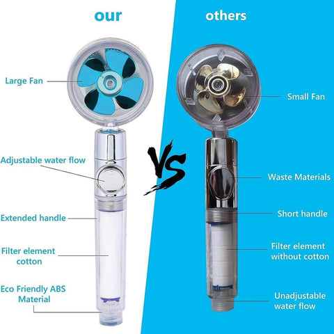 Bathroom Filter Shower Head - 360° Rotating Pressure Adjustable Shower Head with Water Filter