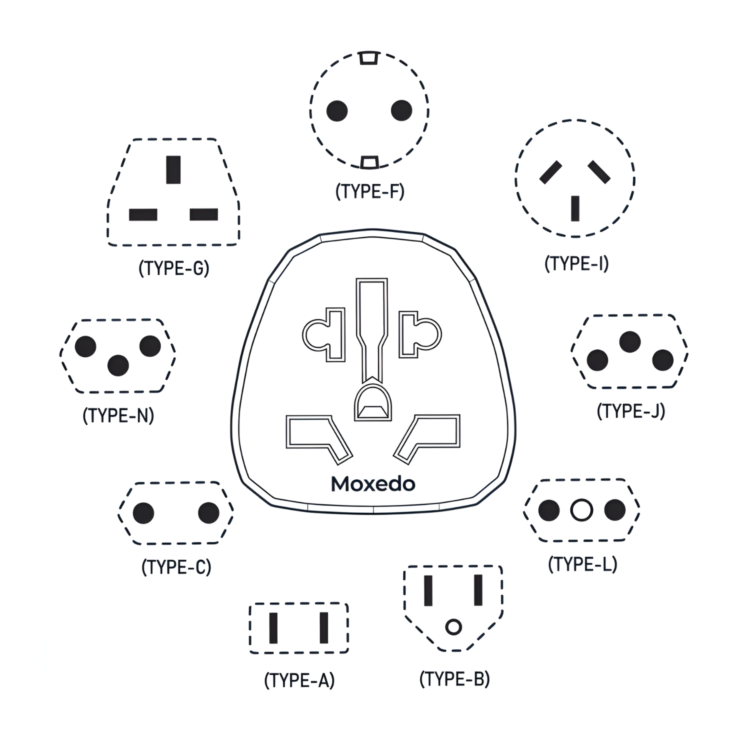 Moxedo Universal Travel Conversion Socket, Multi-Plug World to UK Travel Adapter